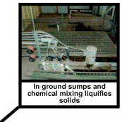 In ground sumps and chemical mixing liquifies solids