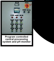 Program controlled central processing system and pH monitor