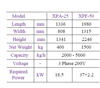 yamamoto- Table comparing XPA-25 with XPF-50 table.jpg - 30676 Bytes