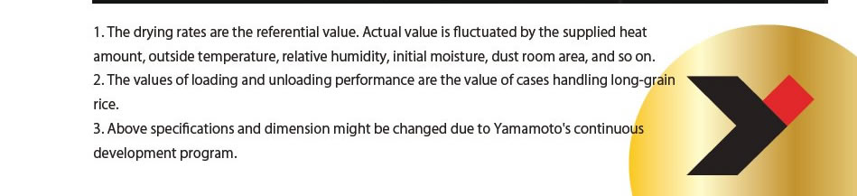 1. The drying rates are the referential value. Actual value is fluctuated by the supplied heatamount, outside temperature, relative humidity, initial moisture, dust room area, and so on.2. The values of loading and unloading performance are the value of cases handling long-grain rice.3. Above specifications and dimension might be changed due to Yamamoto's continuous development program.